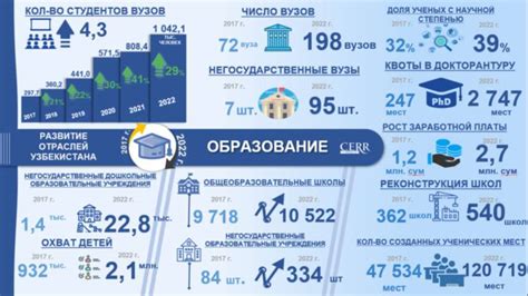 Развитие образования и здравоохранения в стране