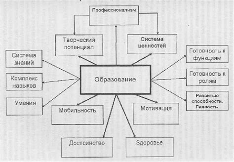 Развитие образования и науки