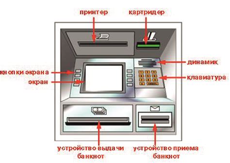 Развитие открыток и их влияние на появление марок