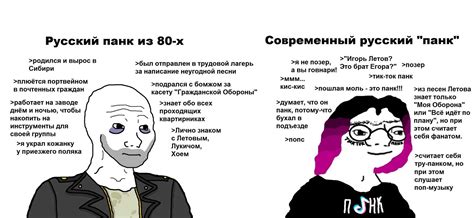 Развитие отношений между персонажами