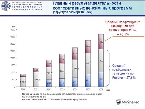 Развитие пенсионной системы России