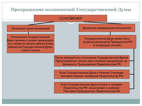 Развитие полномочий Государственной думы