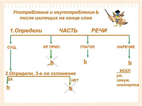 Развитие правописания в русском языке