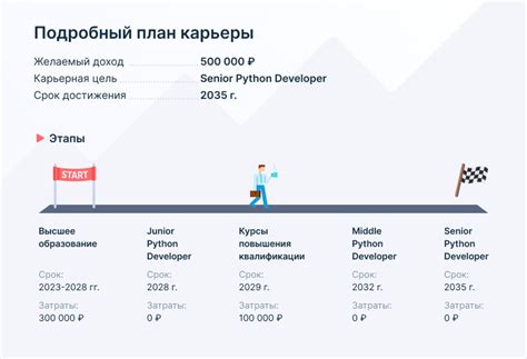 Развитие профессиональной карьеры: откройте новые горизонты!