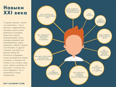 Развитие профессиональных навыков и знаний