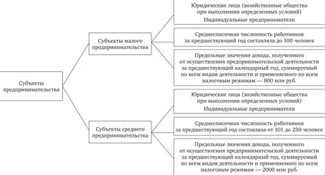 Развитие среднего предпринимательства