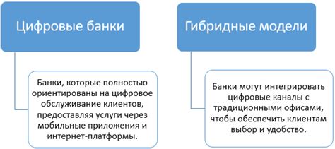 Развитие финансовых технологий и их воздействие на сферу банковского обслуживания