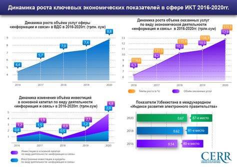 Развитие экономики в северной зоне