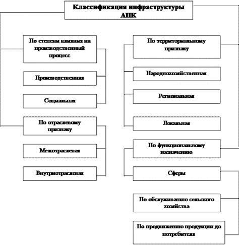Разгром производственной инфраструктуры и экономическое разрушение