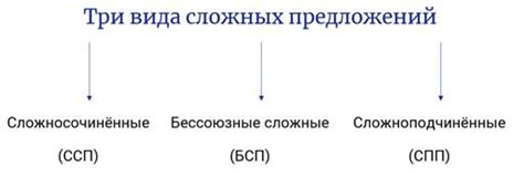 Раздел: Сочетания запятых в сложных и составных предложениях, когда присутствуют извинения