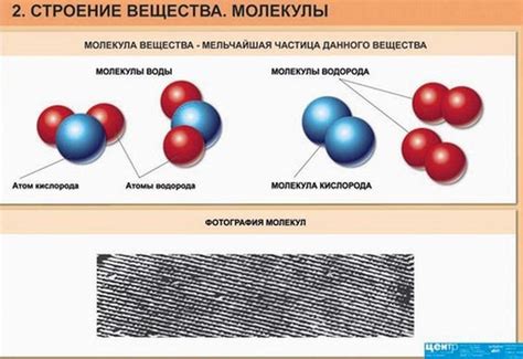 Раздел: Структура и характеристики вещества