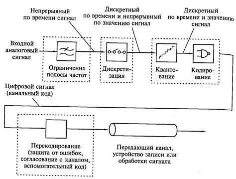 Раздел: Удостоверьтесь в исправности звукового сигнала