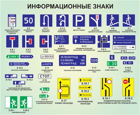 Разделение дорог: информационные указатели