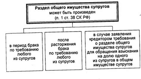 Разделение имущества: правила и рекомендации