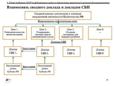 Разделение обязательств