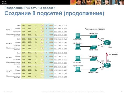 Разделение подсетей на несколько частей: плюсы и минусы