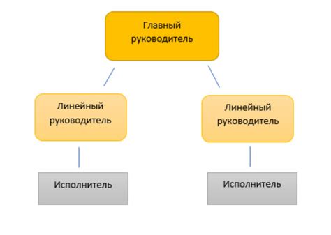 Разделение по рангам и функциям