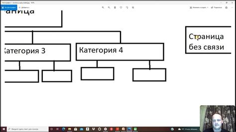 Разделение товаров на категории и подкатегории