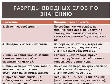 Разделитель после обращений и вводных конструкций