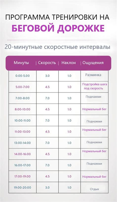 Раздел 1: Регулярные тренировки на беговой площадке: положительные и негативные аспекты