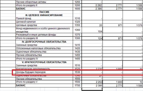 Раздел 2: Основные источники собственных средств