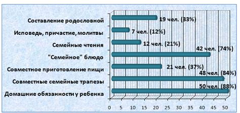 Раздел 2: Практические советы для соблюдения православных принципов в работе