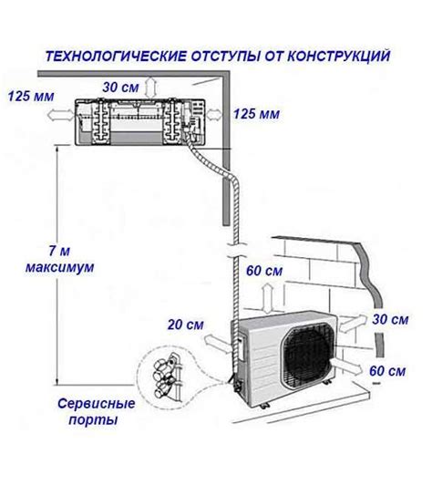 Раздел 2. Преимущества использования напольно-потолочной сплит-системы