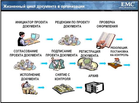 Раздел 3: Способы организации домашнего архива