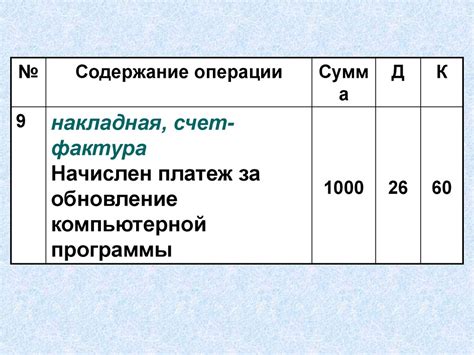 Раздел 3: Учет затрат на производство