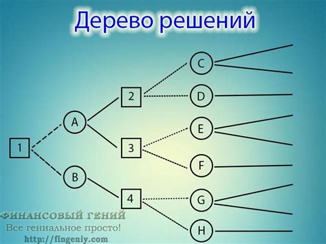 Раздел 5: Обсуждение сложностей и поиск возможных решений