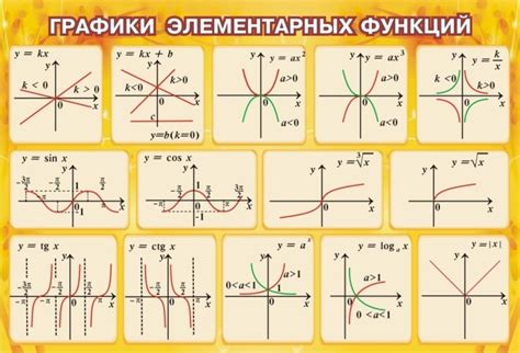 Раздел 5. Конфигурирование основных функций и параметров