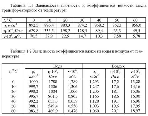 Различие в вязкости и прозрачности