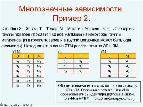 Различие между зт и зтм