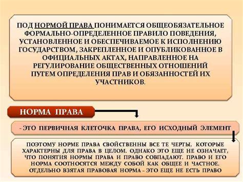 Различие между источником и нормой права