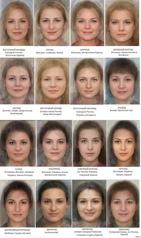 Различия во внешности