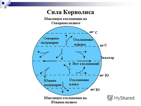 Различия в давлении воздуха