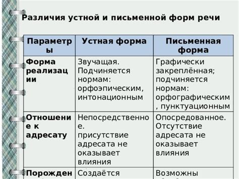 Различия в использовании "зачем" и "почему" в письменной речи