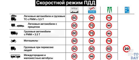 Различия в правилах относительно маркировки на дорогах в зависимости от их типа