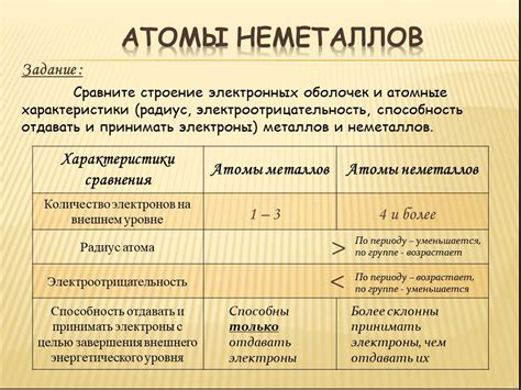 Различия в размерах атомов и ионов: особенности металлов и неметаллов