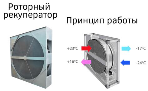 Различия в устройстве и принципе работы