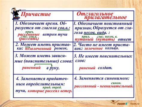 Различия и особенности причастий в разных языках