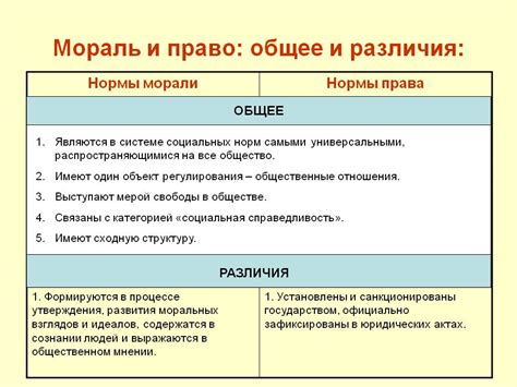 Различия и сходства молитвы