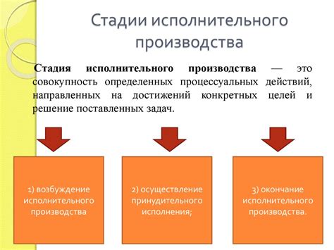 Различия между завершением исполнительного производства и его отменой