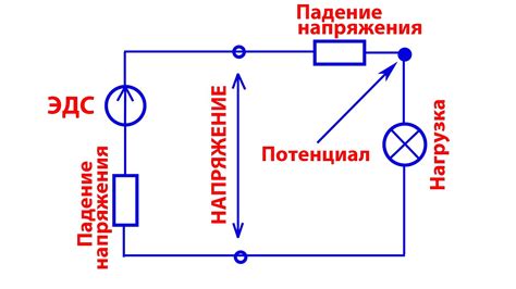 Различия между напряжением и падением напряжения