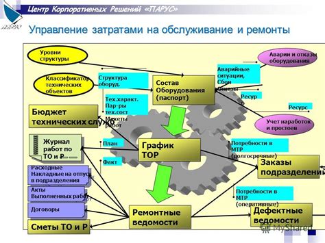 Различия между общепроизводственными и общехозяйственными расходами