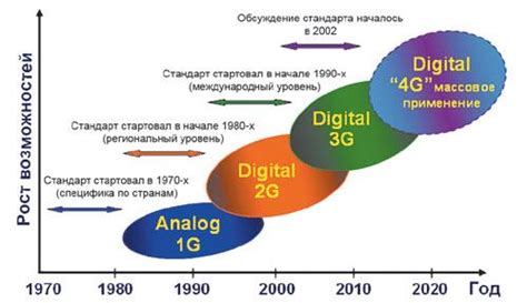 Различия между однопроводной и двухпроводной системами