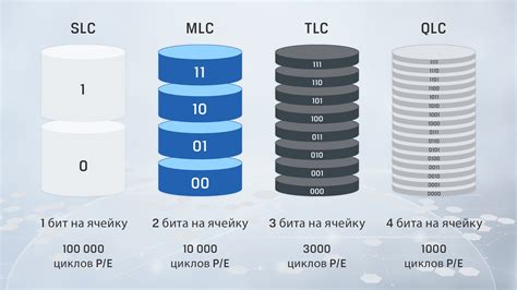 Различия между разными типами звезд и цепей