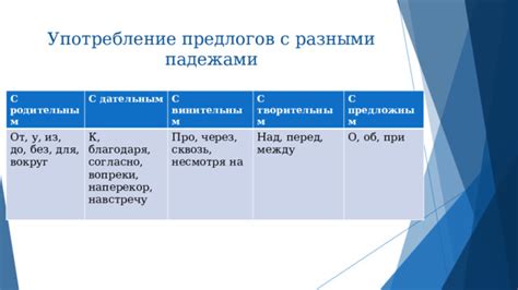 Различия между родительным, дательным и творительным падежами