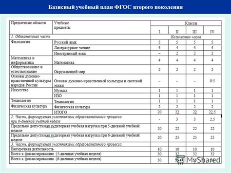 Различные варианты расчёта в клинических учреждениях