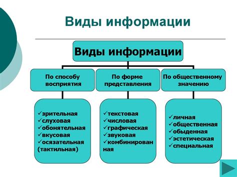 Различные виды карт и слоев информации